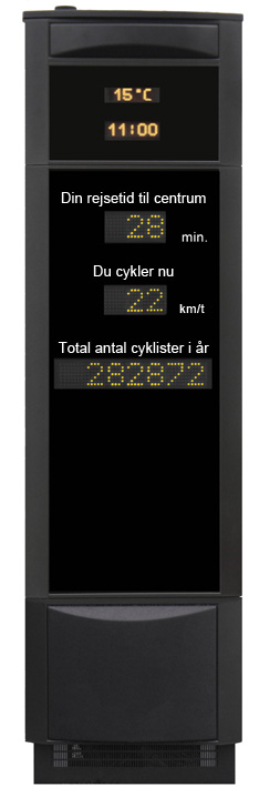 Cykelfartviser